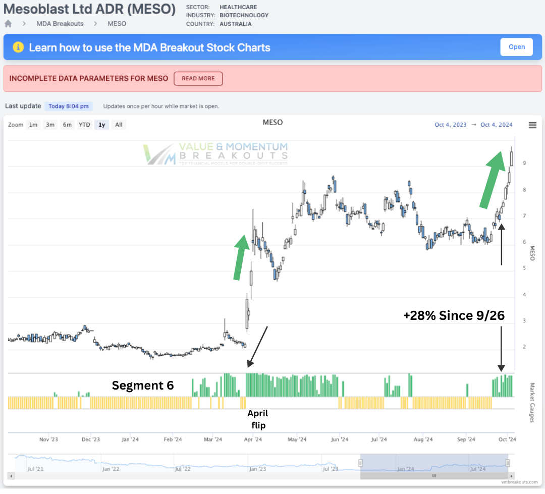 SEP-26 MESO 🚀 +28%
