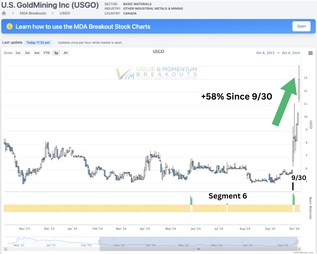 SEP-30 USGO 🤩🥇 +58.5%