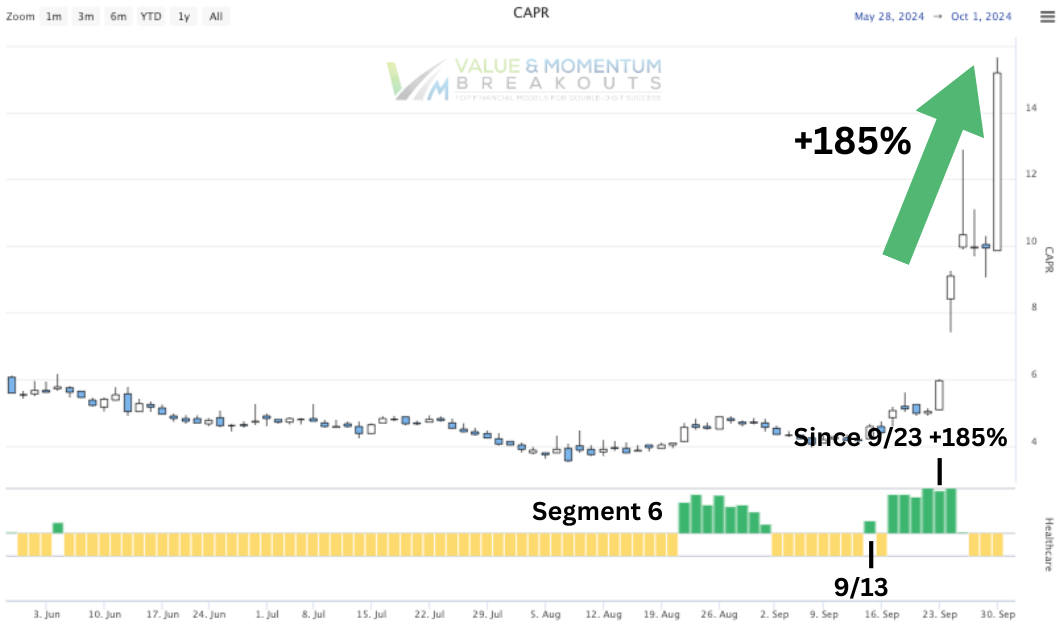 SEP-23 🤯 CAPR +185%
