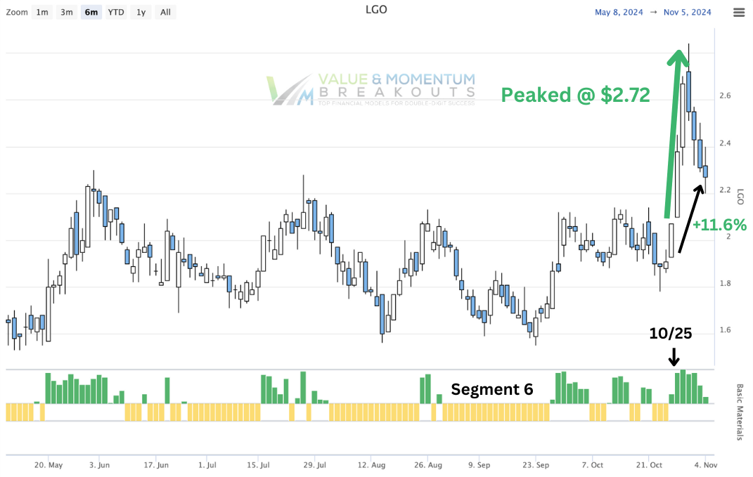 LGO +11.6% 🤞 picked OCT-25