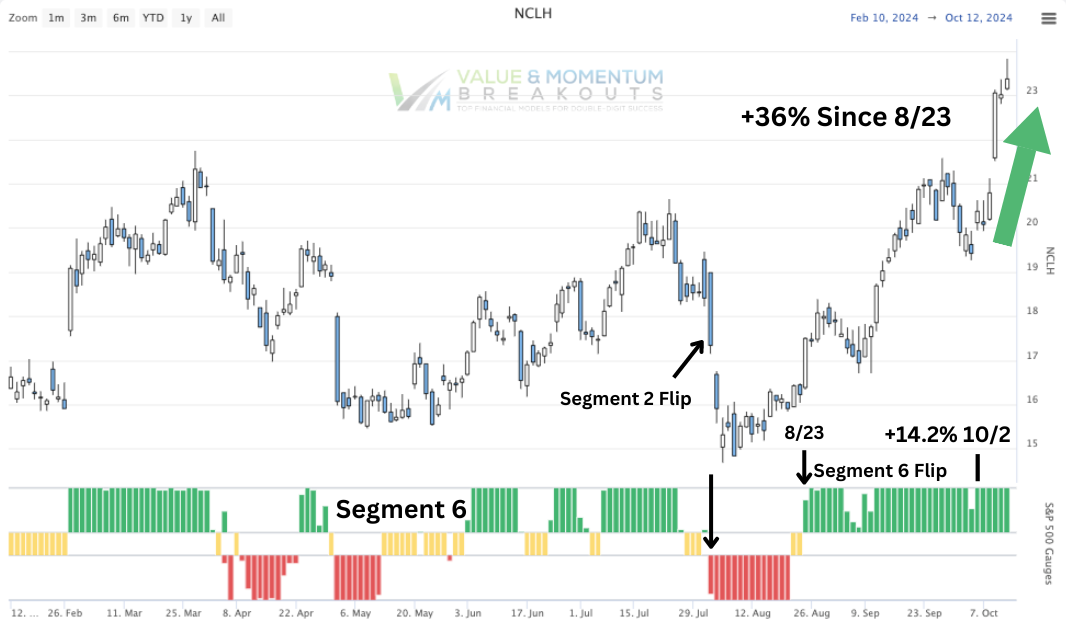 NCHL +14.2% 🛳 picked OCT-4