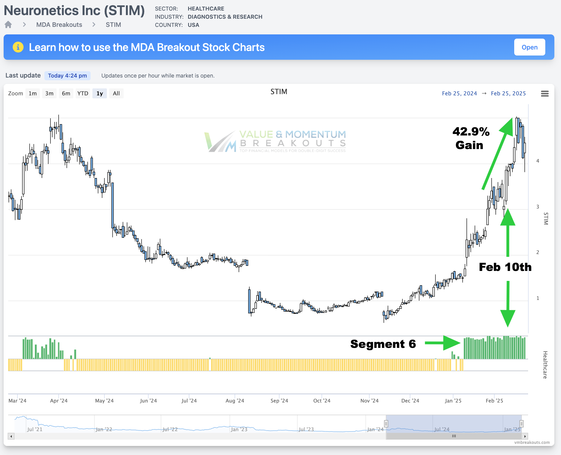 STIM +42.9% 👏 picked FEB-10