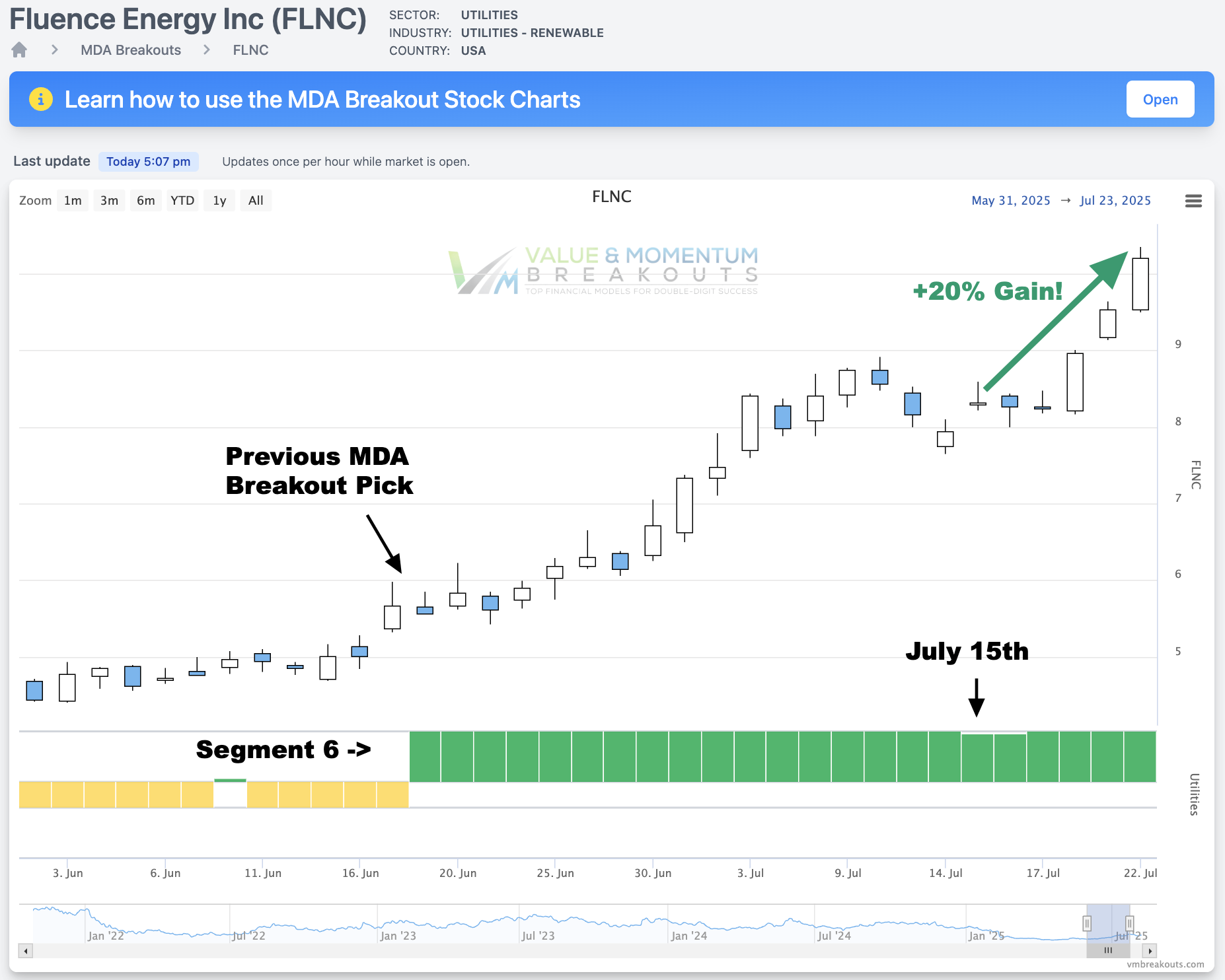 FLNC +20% 🫨 Picked July 15th