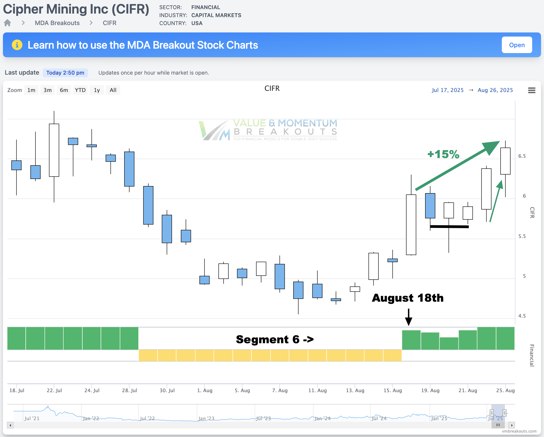 CIFR +15% 🪨 Picked Aug 18th