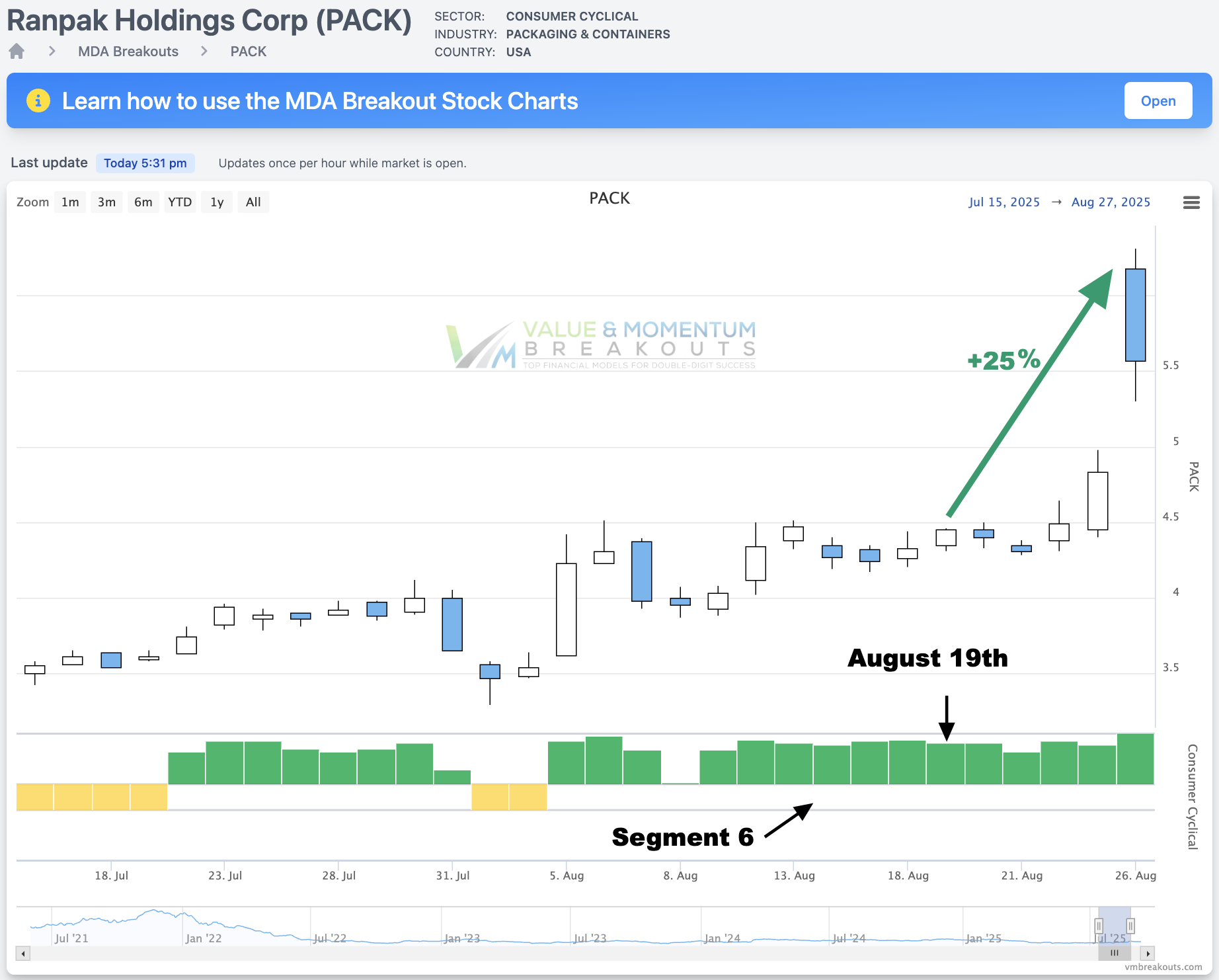 PACK +25% 🎒 Picked Aug 19th