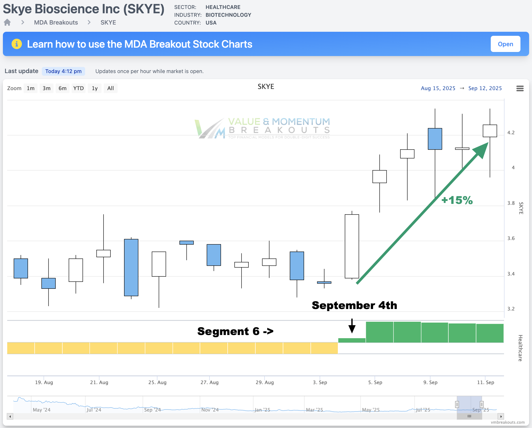 SKYE +15% 🌞 Picked Sep 4th