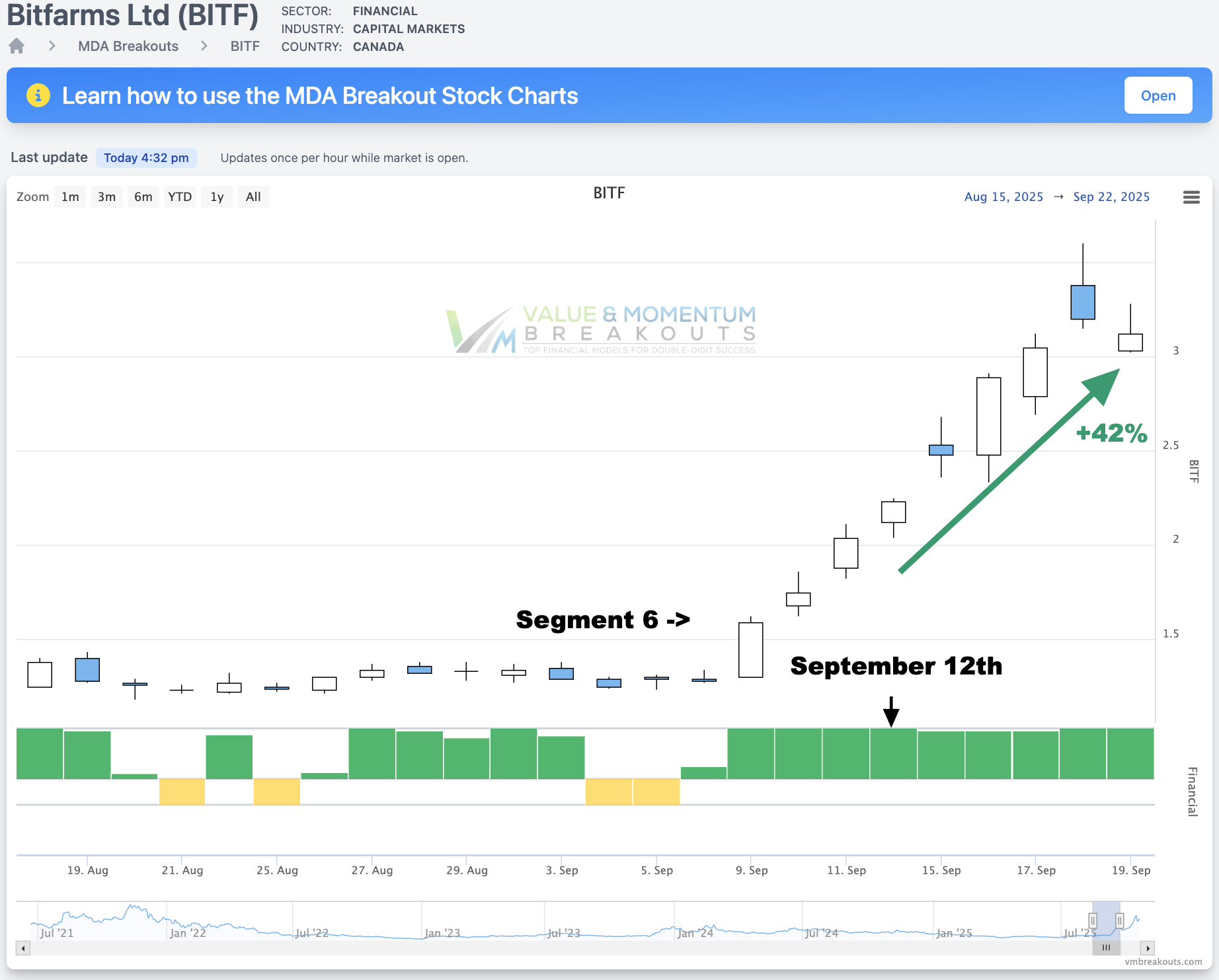 BITF +42% 🚜 Picked Sep 12th