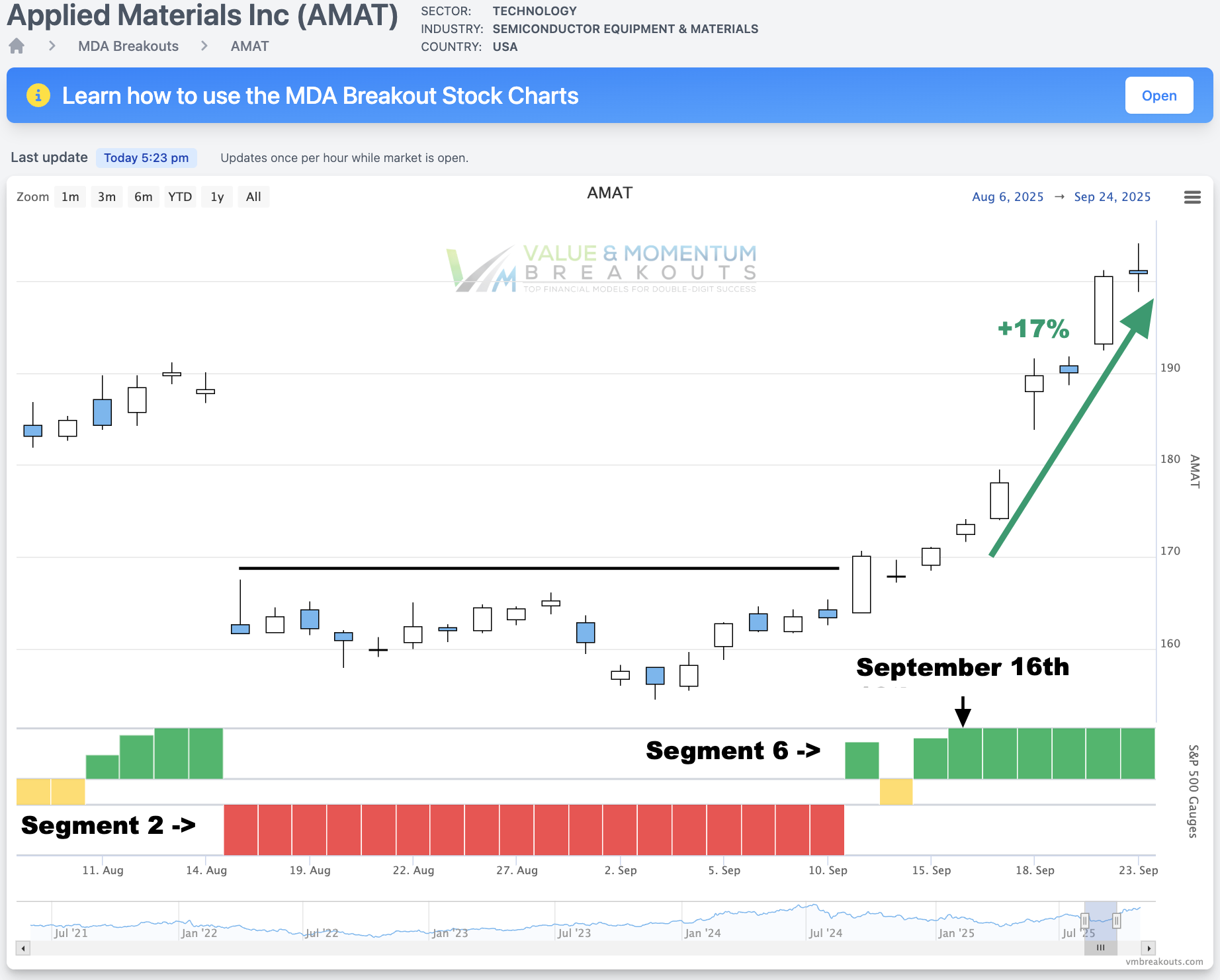 AMAT+17% 🤯 Picked Sep 16th