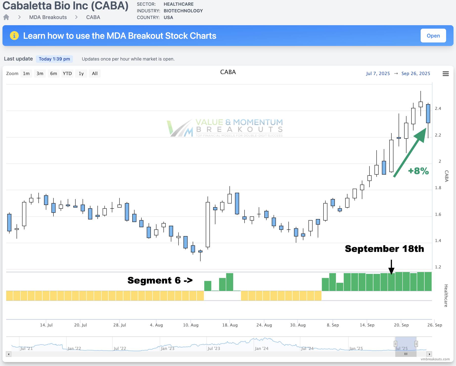 CABA +8% 💸 Picked Sep 18th