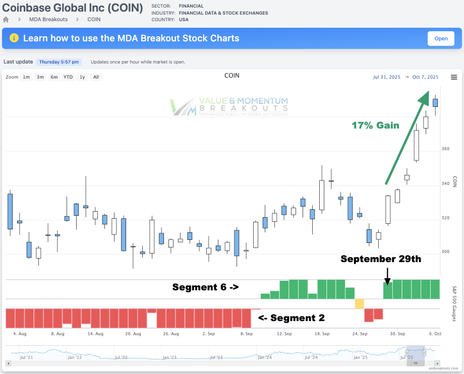 COIN +17% 🪙 Picked Sep 29th