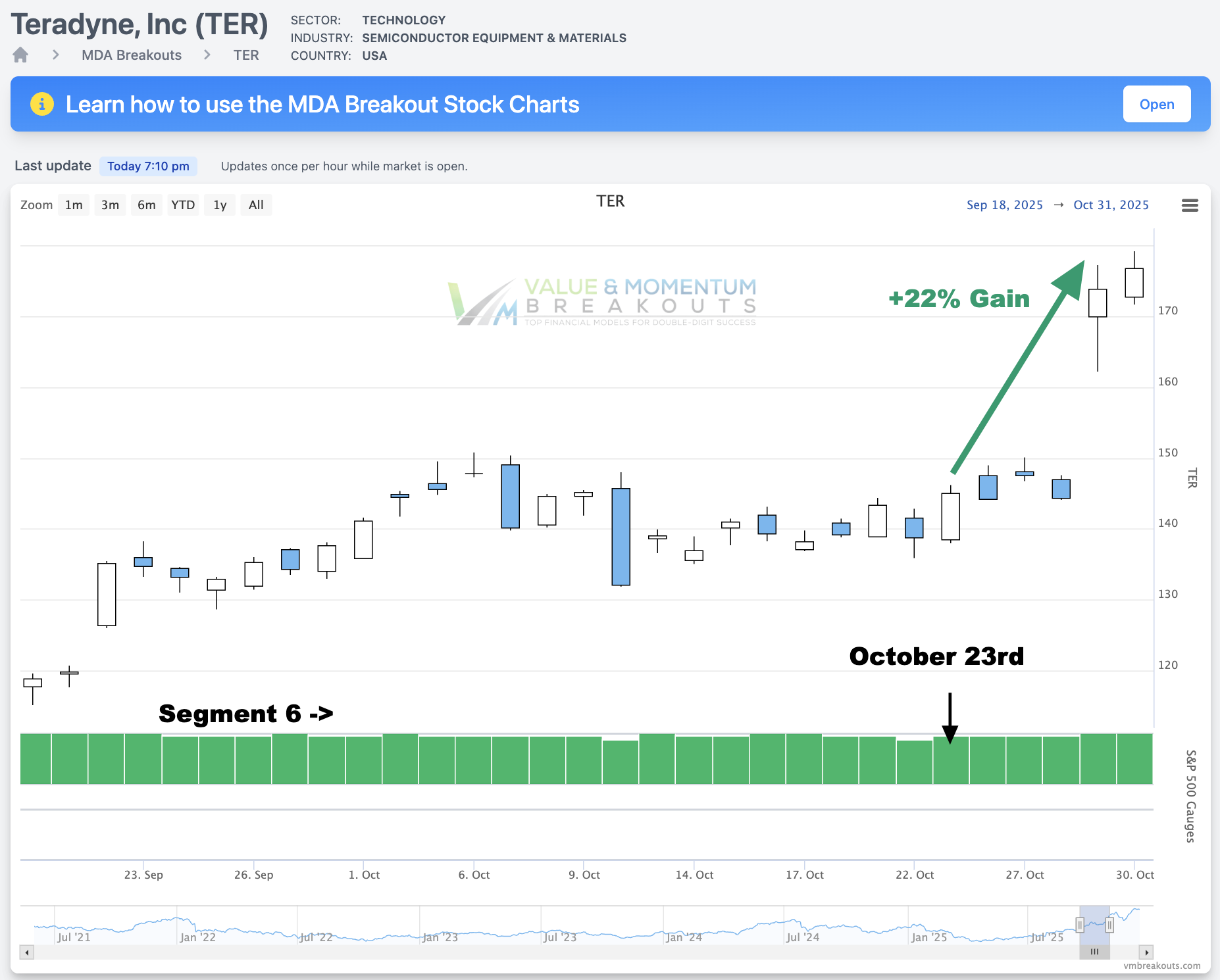 TER +22% 💾 Picked Oct 23rd