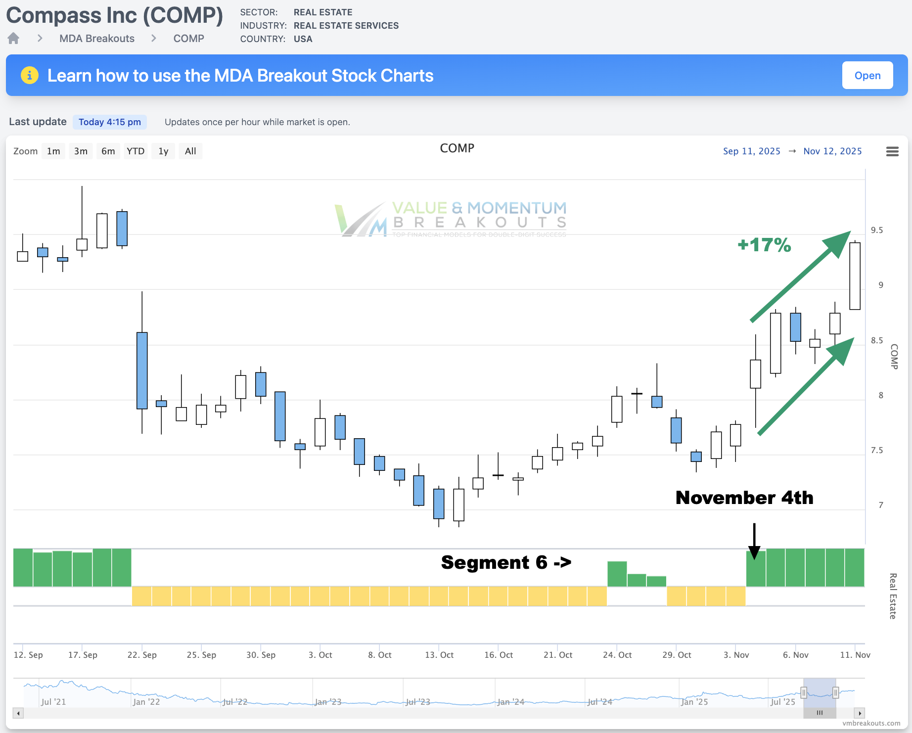 COMP +17% 🧭 Picked Nov 4th