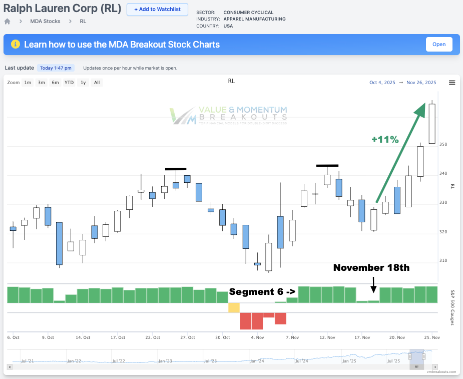 RL +11% 🧥 Picked Nov 18th