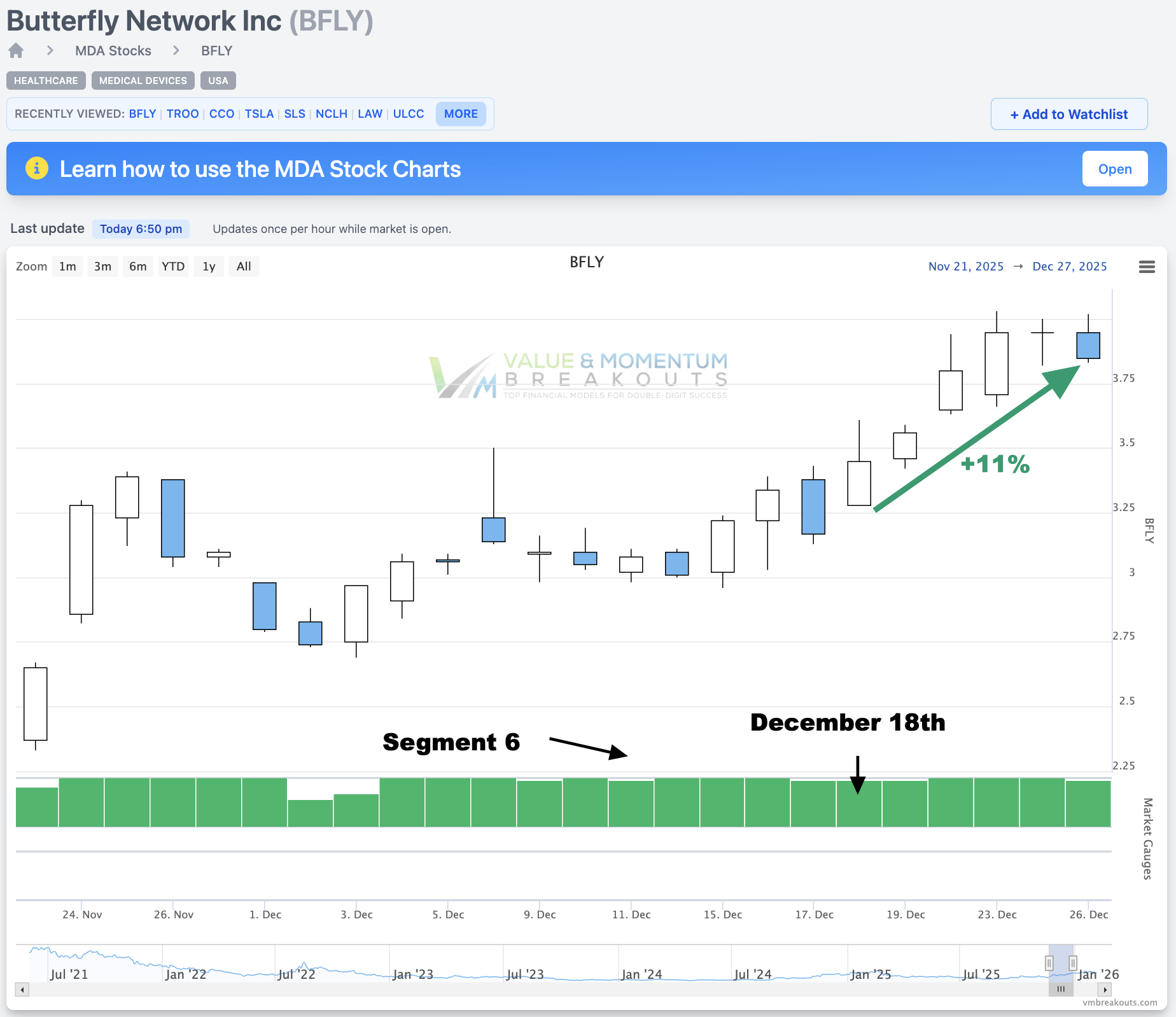 BFLY +11% 🦋 Picked Dec 18th