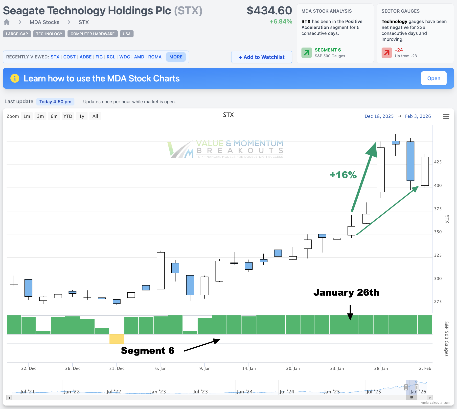 STX +16% 💾 Picked Jan 27th