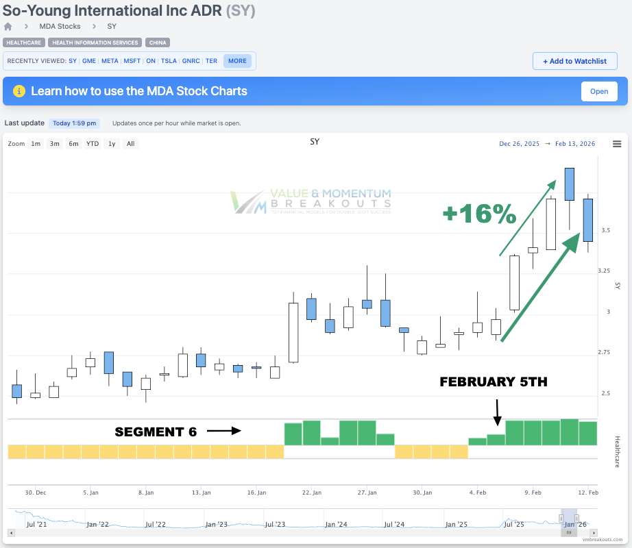 SY +16% 💊 Picked Feb 5th