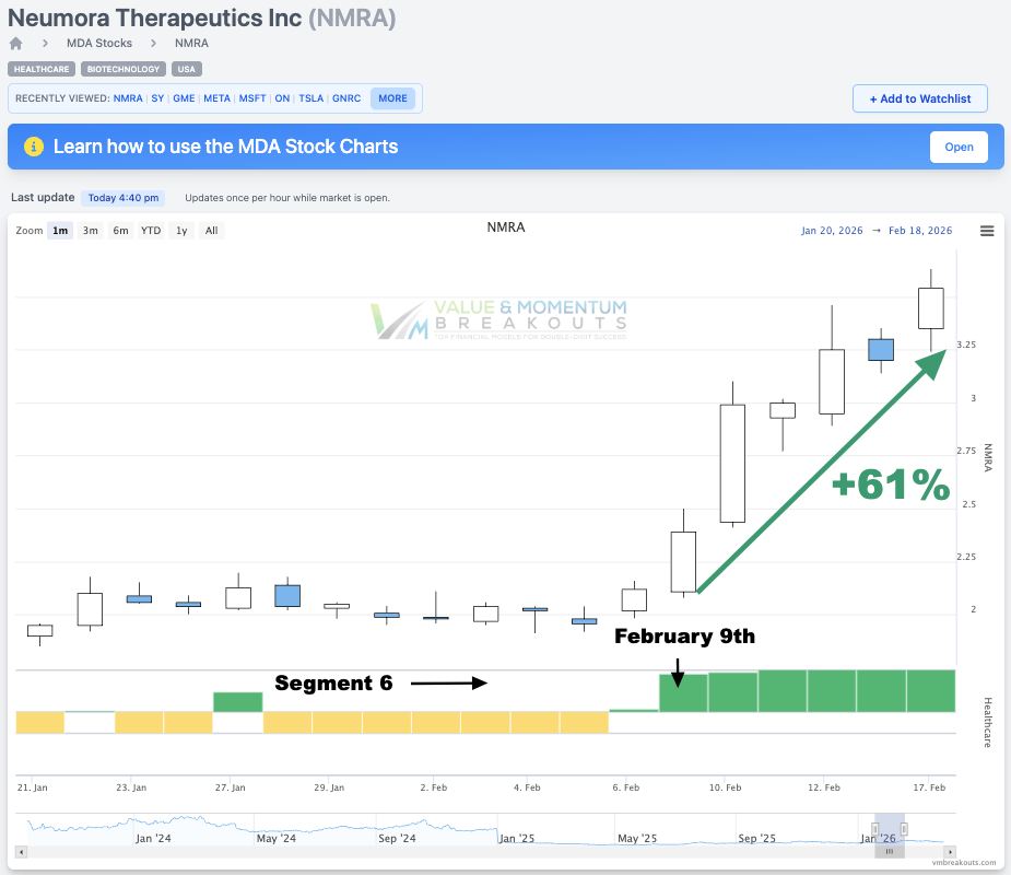 NMRA +61% 🥼 Picked Feb 9th