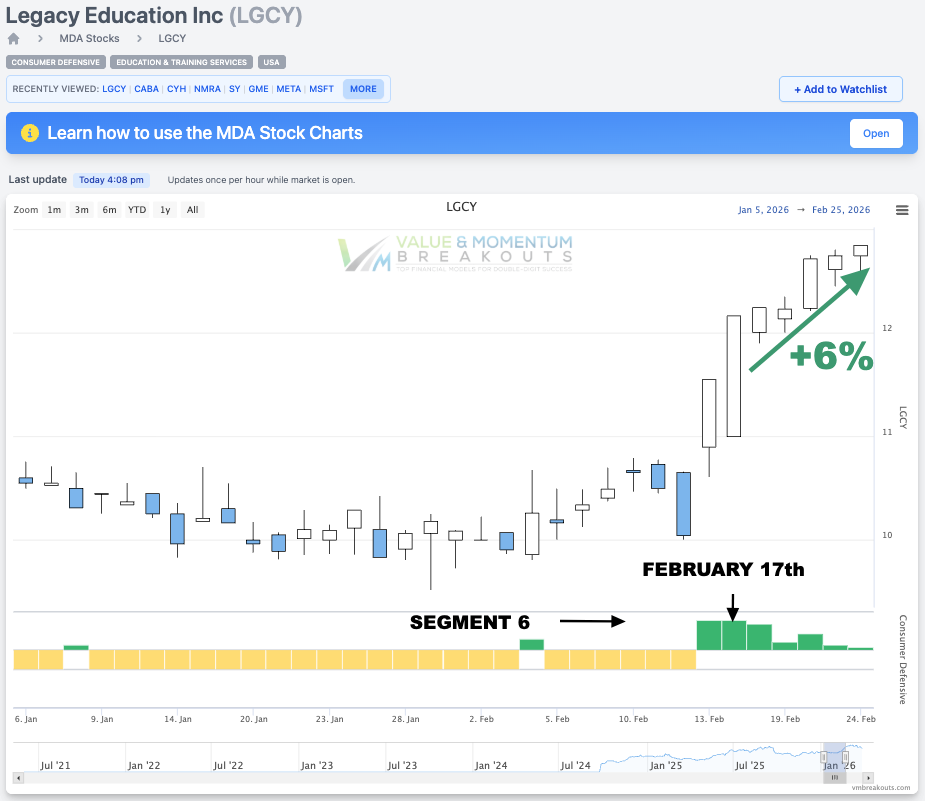 LGCY +6% 🚀 Picked Feb 17th