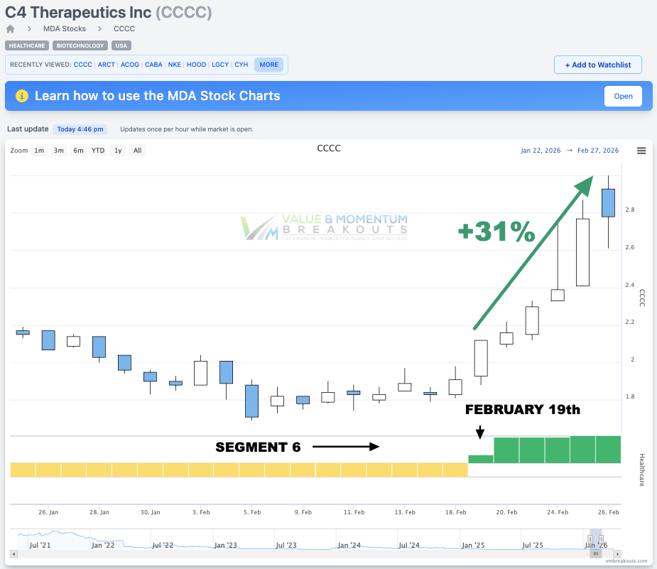 CCCC +31% 🧬 Picked Feb 19th