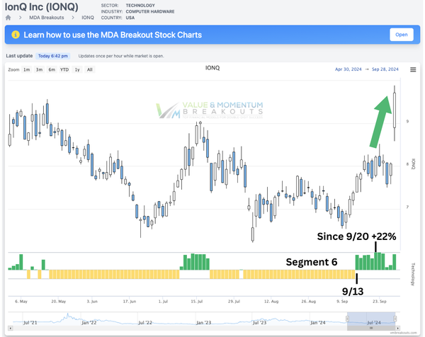 SEP-20 💥 IONQ +22%