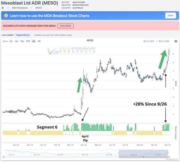SEP-26 MESO 🚀 +28%