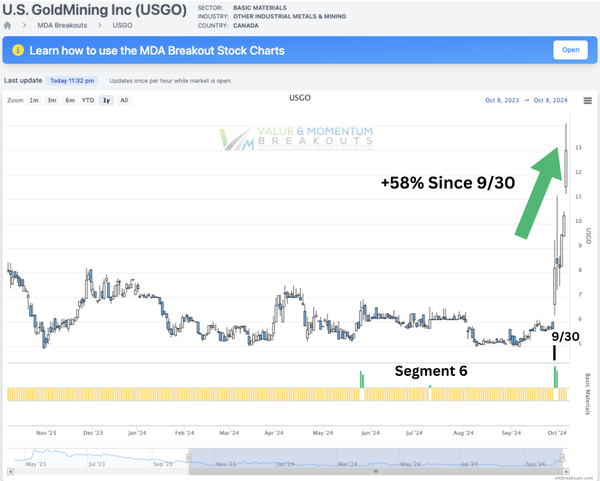 SEP-30 USGO 🤩🥇 +58.5%