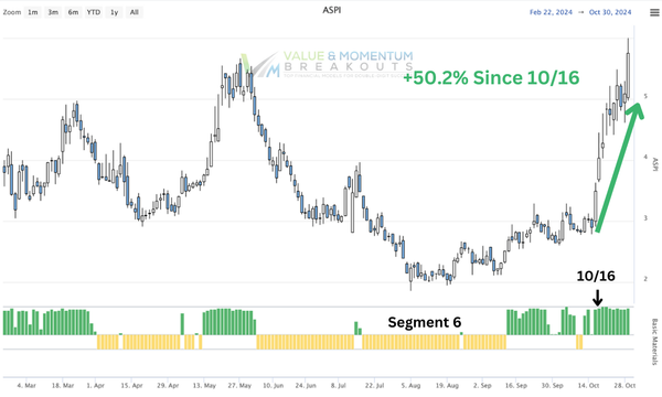 ASPI +50% 🥵 picked OCT-16
