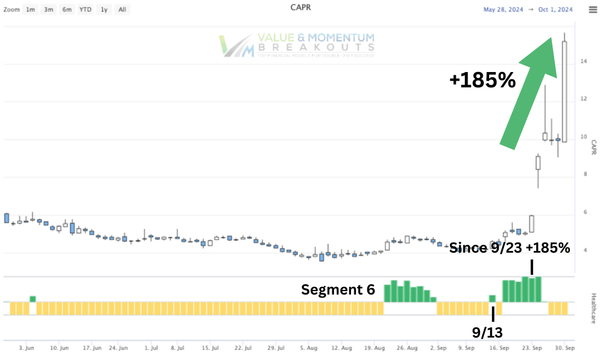 SEP-23 🤯 CAPR +185%