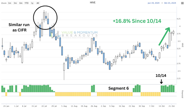 HIVE +16.8% 🐝 picked OCT-14