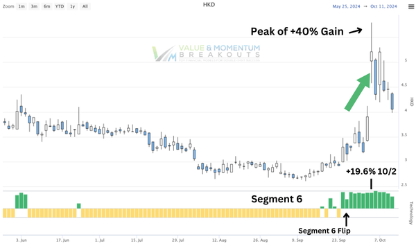 HKD +19% SGMT +22.4% both picked OCT-2