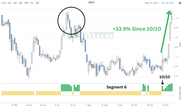 LWLG +33.9% 💥 picked OCT-10