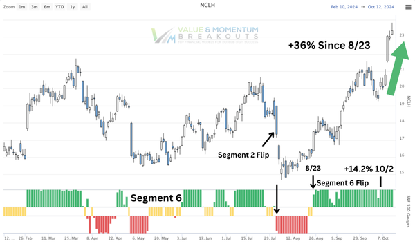 NCHL +14.2% 🛳 picked OCT-4