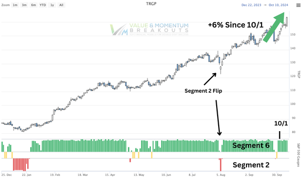 TRGP USGO WYNN 📈 picked OCT-1