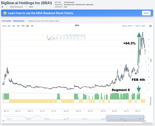BBAI +64.3%  🤩 picked FEB-4