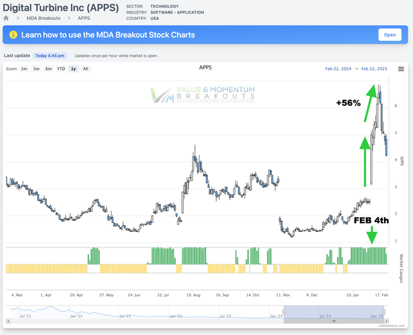 APPS +56% 🥳 Picked FEB 6th