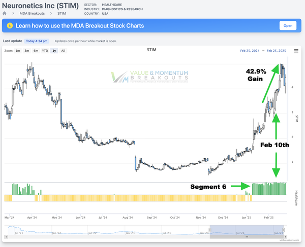 STIM +42.9% 👏 picked FEB-10