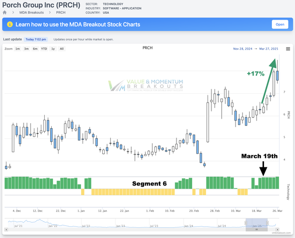 PRCH +17% 👆 Picked MAR 19th