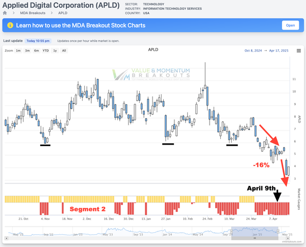 ALPD +16% Picked APR 9th [Short Sale]