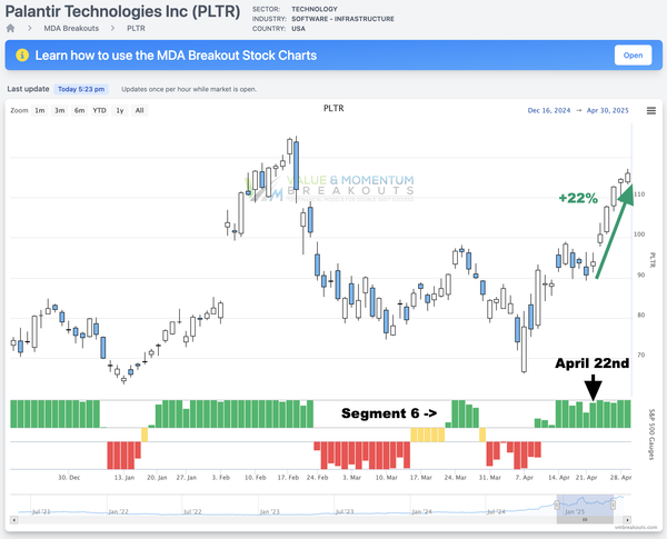 PLTR +22% 💸 Picked APR 22nd