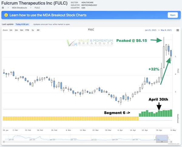 FULC +32% ‼️ Picked APR 30th