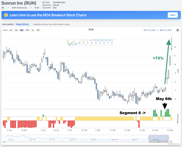 RUN +72% 🏃‍♂️ Picked May 7th