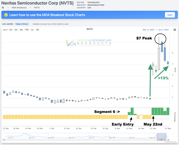 NVTS +13% 💥 Picked May 22th