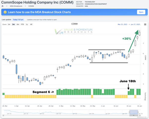 COMM +36%😮Picked June 18th