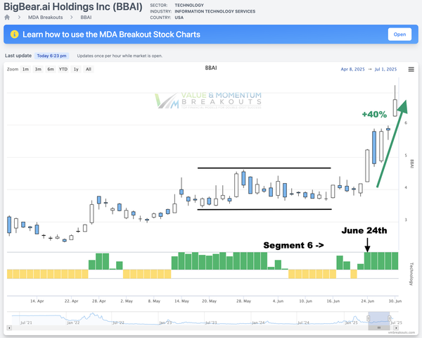 BBAI +40% 🥵 Picked June 24rd