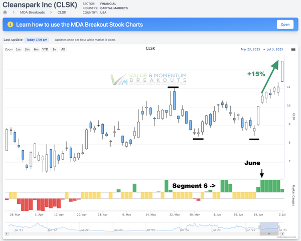 CLSK +15% 💸 Picked June 25th