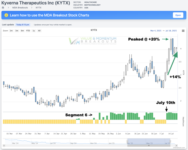KYTX +14% 😎 Picked July 10th