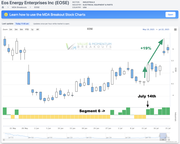 EOSE +19% 🔆 Picked July 14th