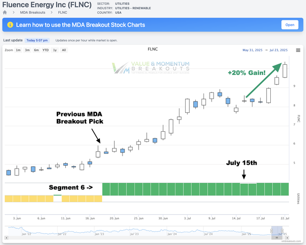 FLNC +20% 🫨 Picked July 15th