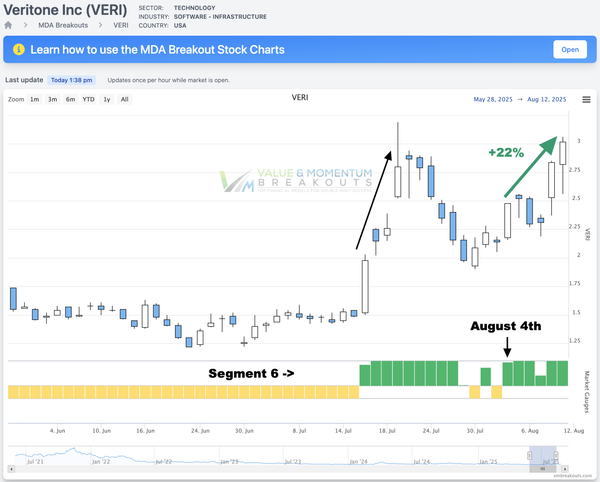 VERI +22% Picked Aug 4th