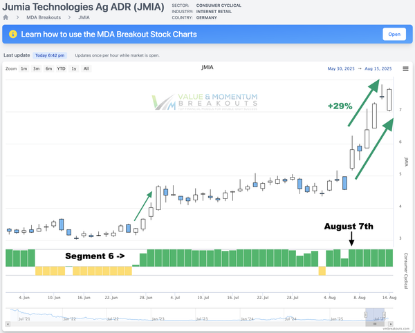 JMIA +29%📦 Picked Aug 7th